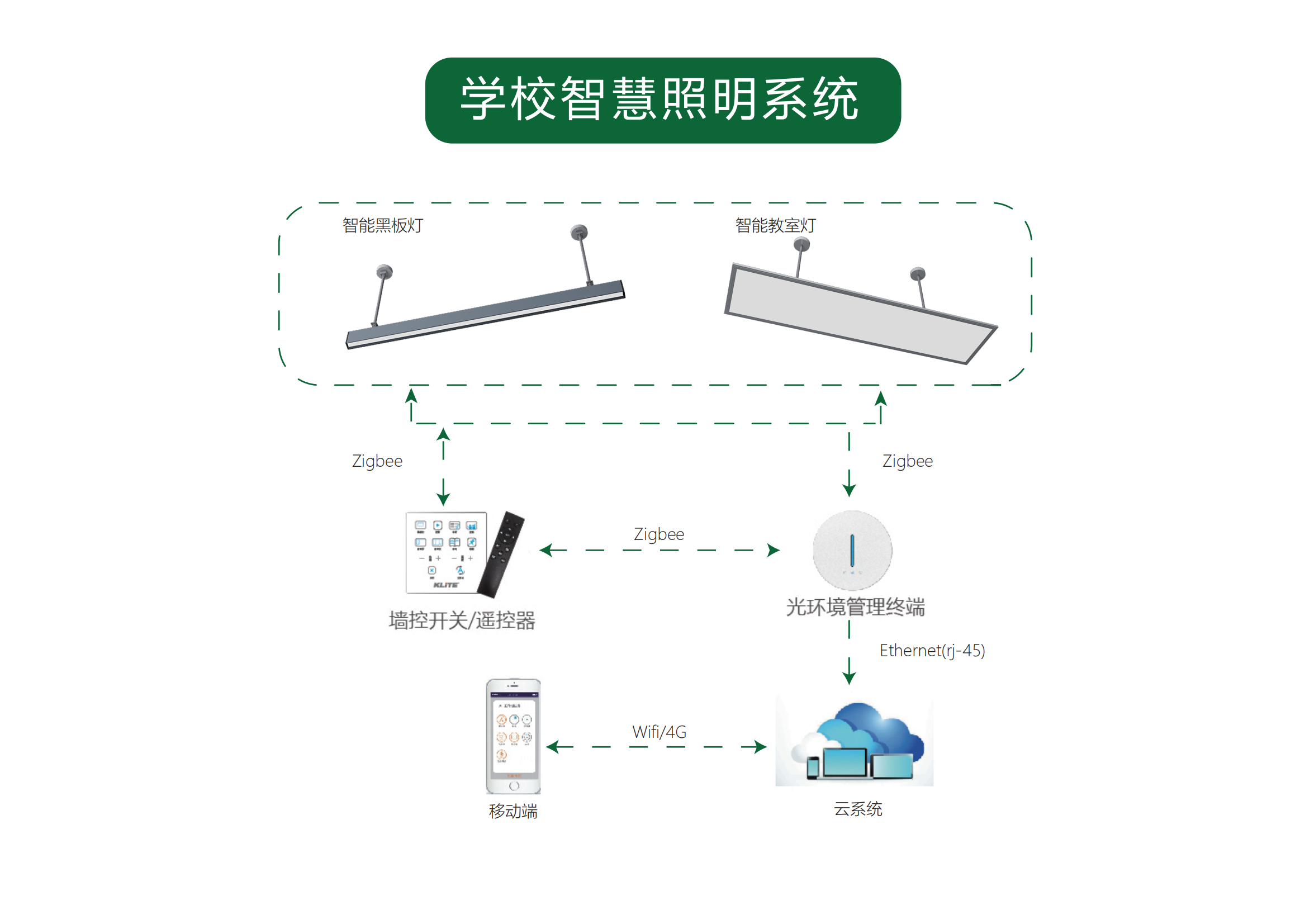 厚睦莱智慧版教室_01.png