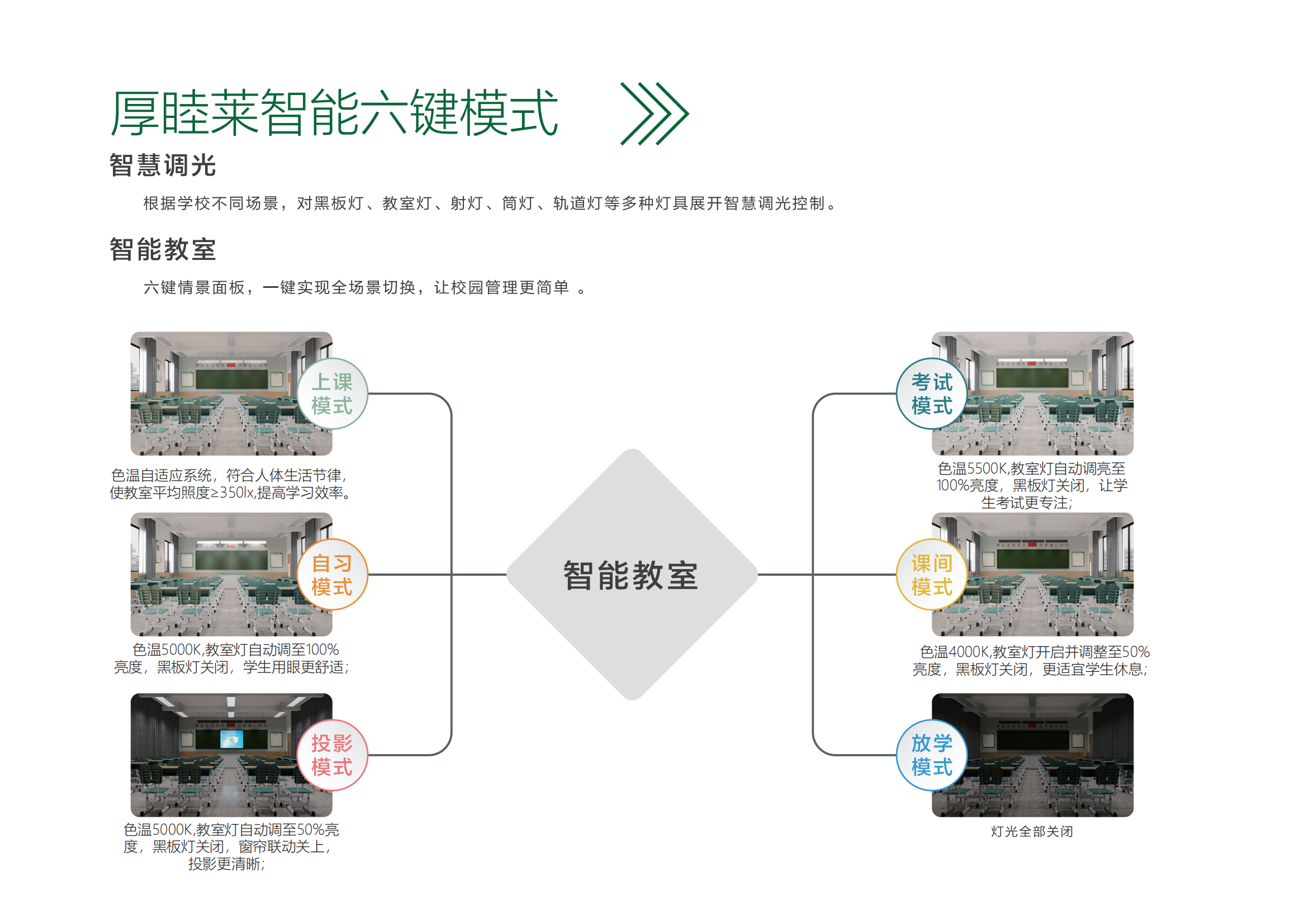 厚睦莱智慧版教室_05.png